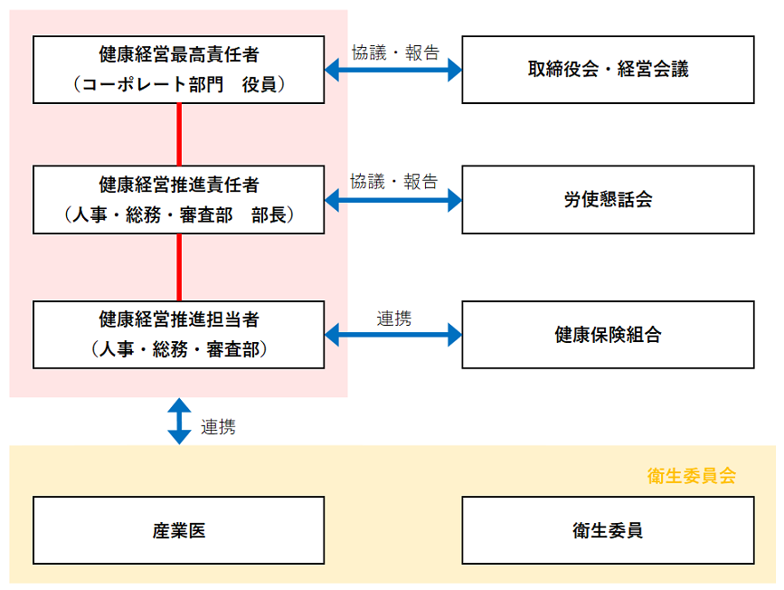 体制図